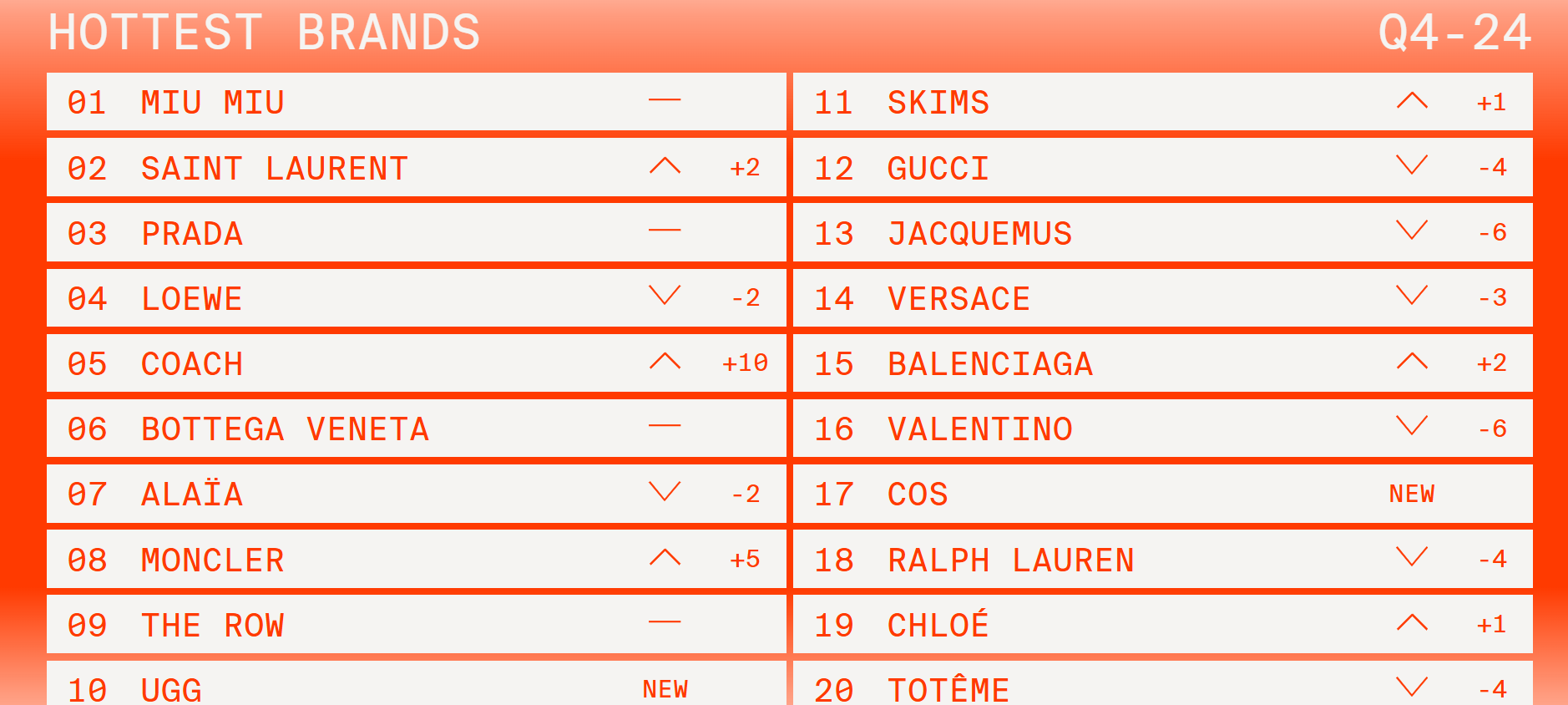 Ranking das marcas mais buscadas no 4ª trimestre de 2024 (Reprodução)