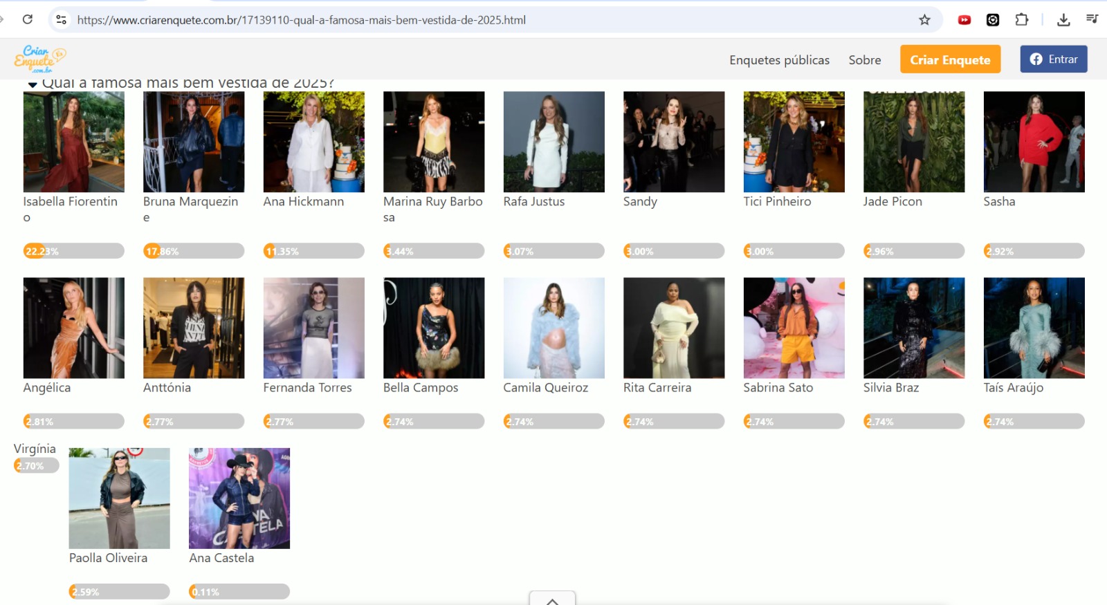 Resultado da votação da mais bem-vestida de 2025 (Foto: Reprodução)